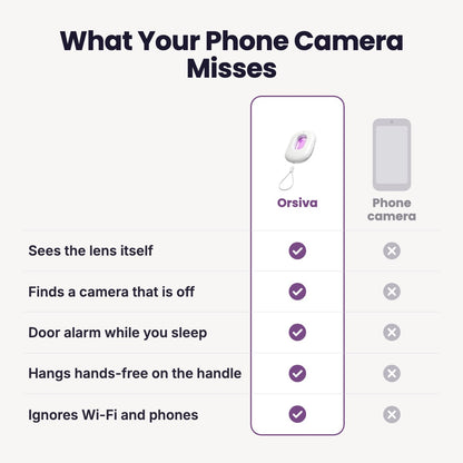 Orsiva compared with a phone camera